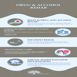 Drug & Alcohol Rehab | Futures Recovery Healthcare